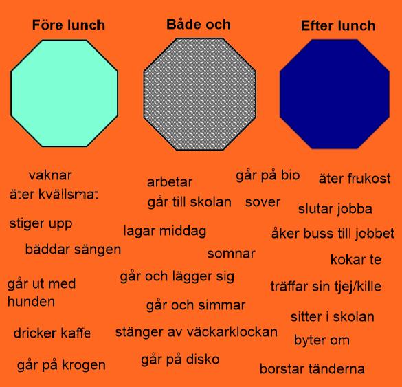delarna av övningen vid tavlan medan resten av klassen sorterar fraserna och säger till honom vilken åttahörning fraserna ska dras till. Figur 34: Sidan Före eller efter lunch?