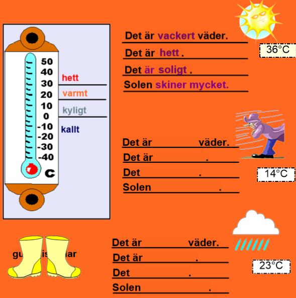 Figur 35: Sidan Hur är vädret?