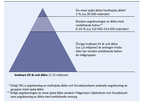 vårdbehov