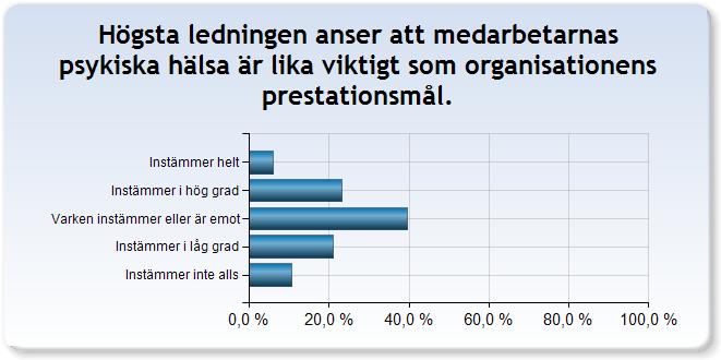 Psykosocialt säkerhetsklimat Vi har lagt till ett