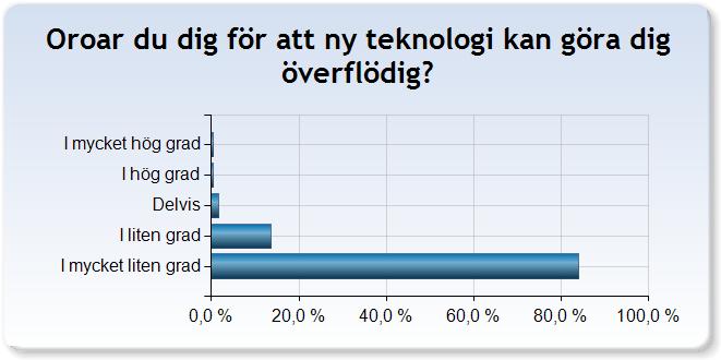 Absorption Med absorption menas här att man är fullt koncentrerad på sina arbetsuppgifter, har svårt att slita sig från sitt arbete