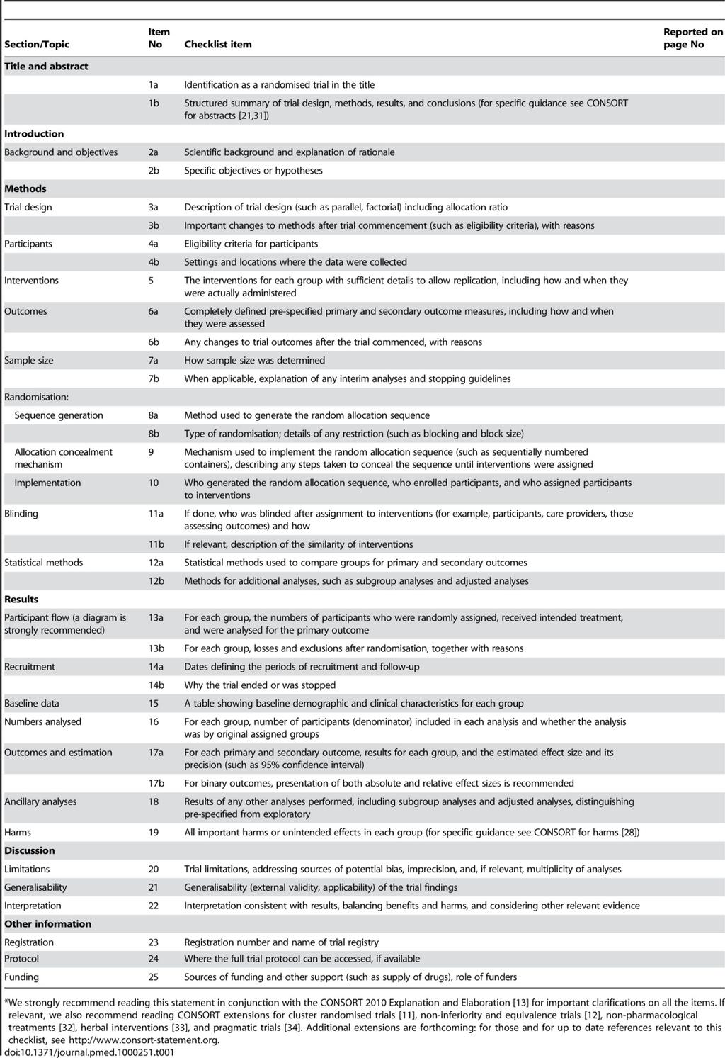 Table 1. CONSORT 2010 checklist of information to include when reporting a randomised trial (for a downloadable version of this checklist see Text S1 or the CONSORT website).