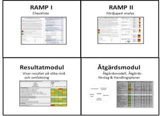 RAMP-metoden: fyra moduler Sju