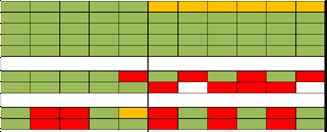 5 Längre återhämtning/variation under