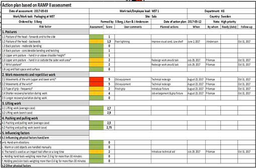 2 Handledens rörelser gammal utrustning Teknisk omkonstruktion av utrustning 15 Okt, 2014 P Kempe 15 Jan, 2015 2.