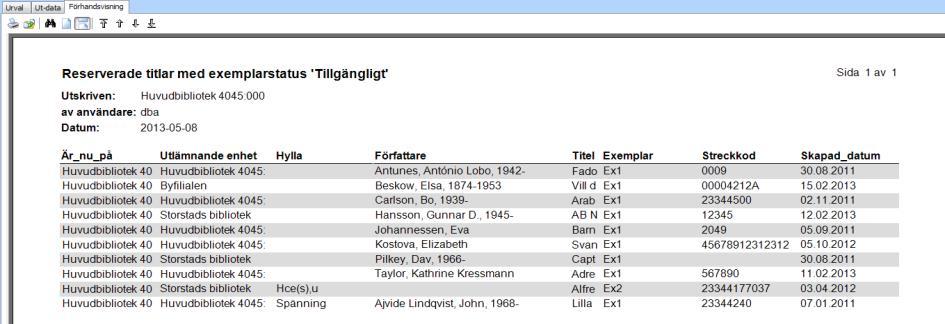 och datum för när reservationen skapades. Listan kan sorteras på varje kolumn, genom att klicka på respektive kolumnöverskrift.