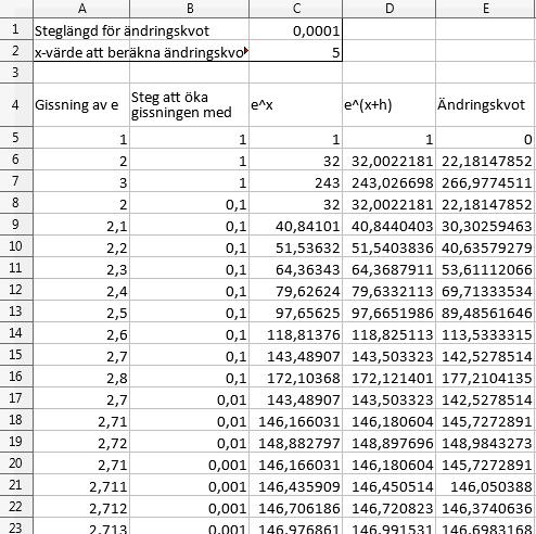 Exempel på lösning i kalkylblad I kalkylbladet ovan används följande formler för att stegvis öka ett gissat värde på e.