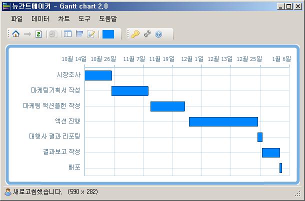 Gantt