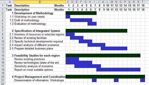 Gantt