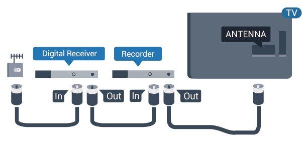 4 HDMI-portar Ansluta enheter HDMI-kvalitet 4.1 Bild- och ljudkvaliteten blir bäst med en HDMIanslutning. En HDMI-kabel hanterar både bild- och ljudsignaler. Använd en HDMI-kabel för TV-signal.