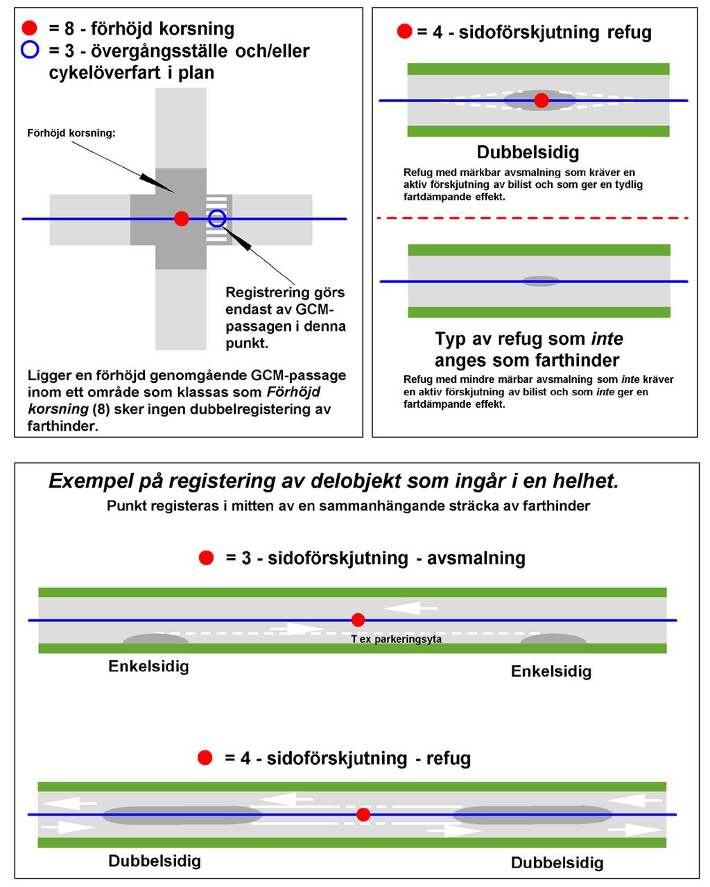 Bilaga 3 1(3) Förtydligande