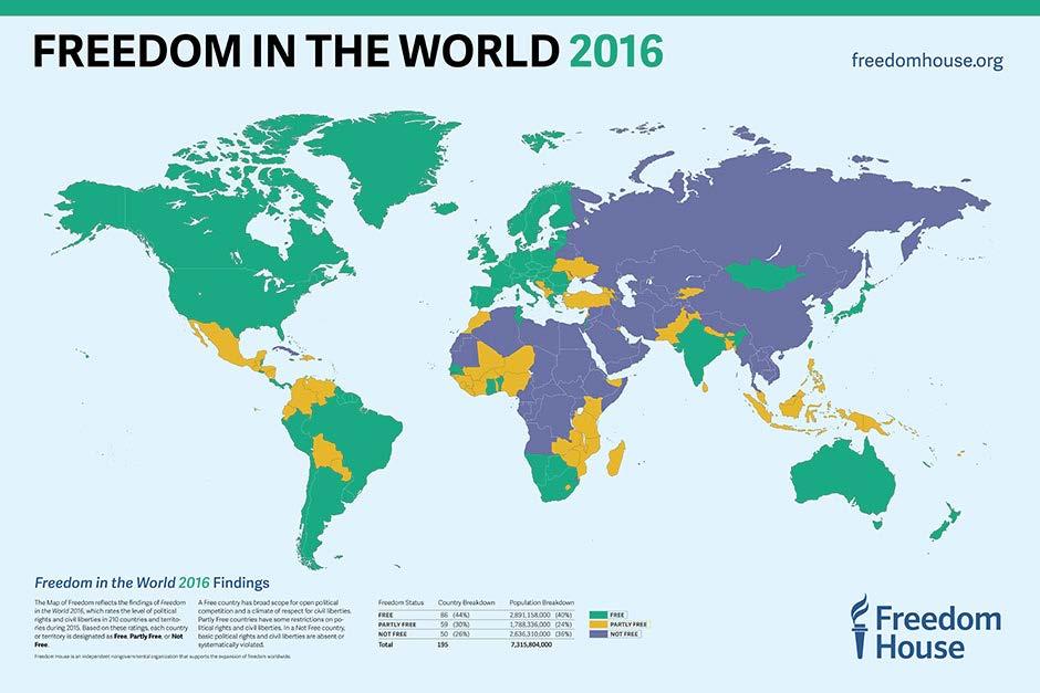 Hur fria är världens länder?