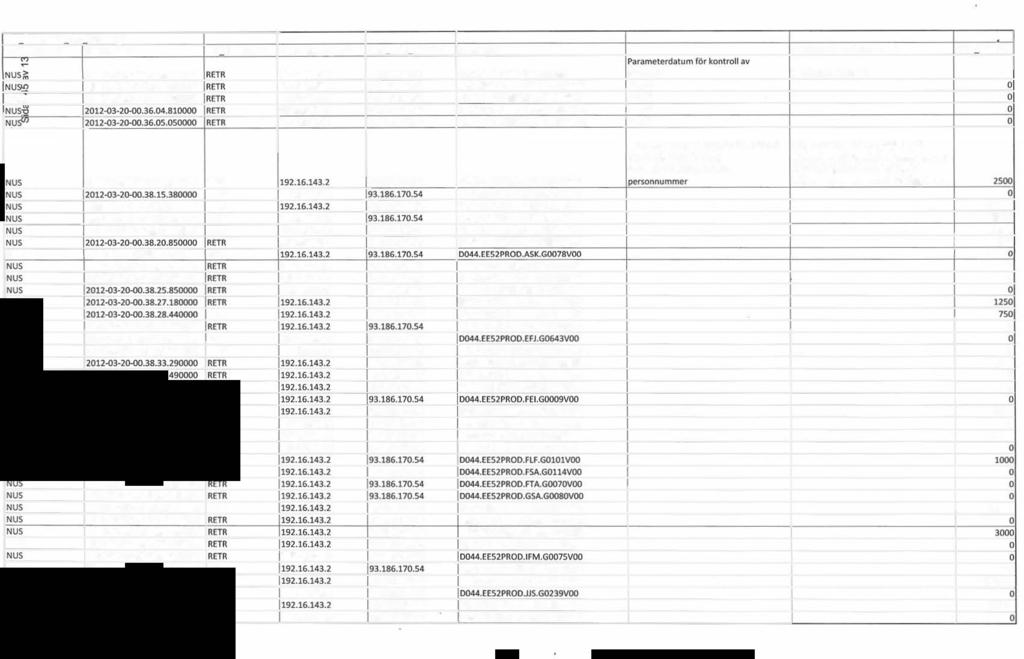 - TDS Table=TCP FTP SERVER_T LOC _USERID TIMESlAMP FTP COMMAND FULL_LOC_IP _ADDR FULL REM lp _ADDR DS_NAME Verksamhetens bedömning BYTE COUNT ;.; Parameterdatum för kontroll av NUS 2012-03-19-21.52.