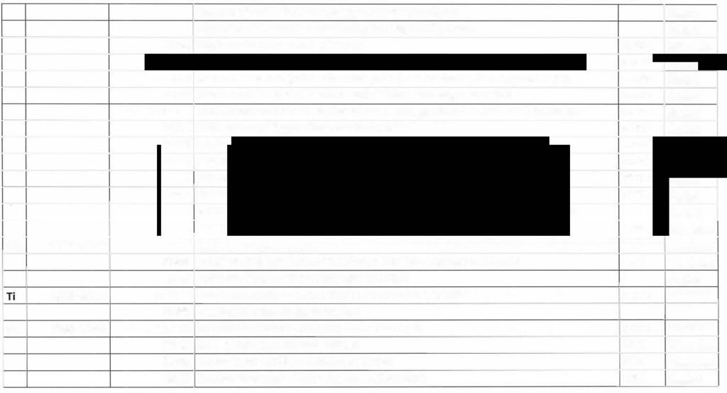 looica O be brilliant together Dokumenttyp Rapport Område Säkerhet Sidan 86 av 136 Existerande whitelist i brandväggen krymps ytterligare. Låga tröskelvärden för larmsättning över lag konfigureras.