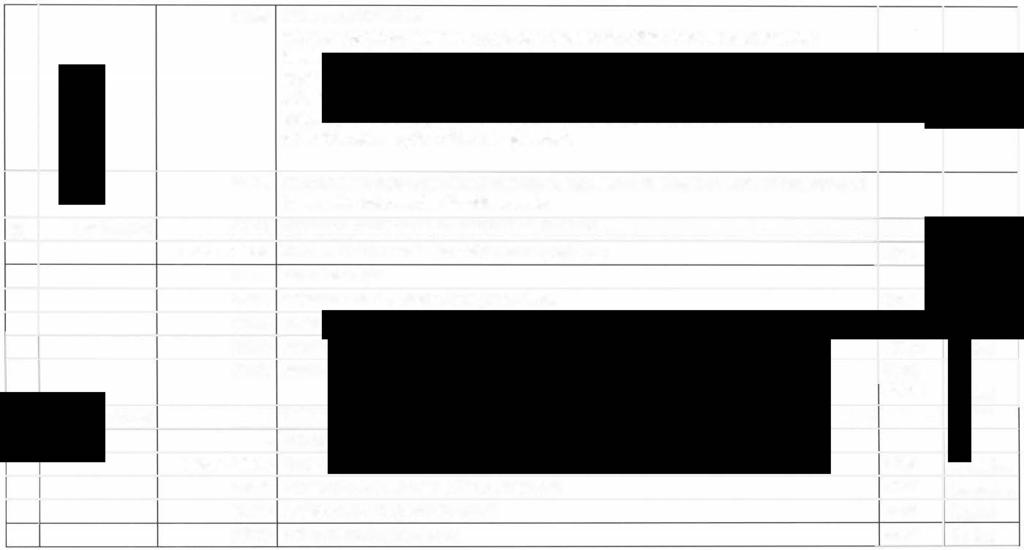 looica O be brilliant together Dokumenttyp Rapport Område Säkerhet Sidan 88 av 136 15:00 Möte med SKV/KFM: Filer har gått ut med personuppgifter kopplade till gäldenärer, de med skyddad identitet är