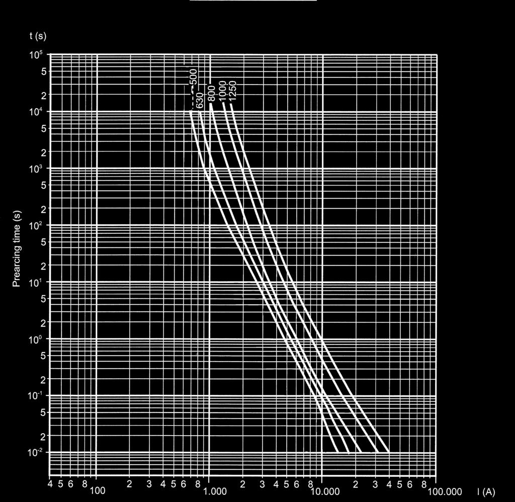 000 8, 00131 1000NHGG 1 000 500 800 000 13 000 000 80, 00133 150NHGG 1 50 500 7 000 000 18 000 000 108, *I 1 är den maximaa