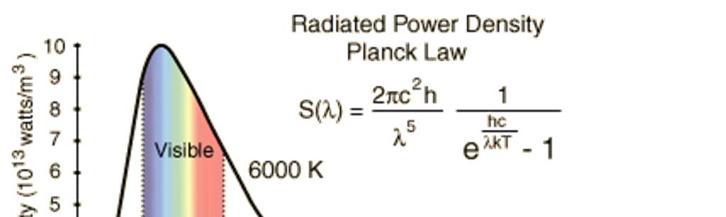 Två viktiga ekvationer 3 Wiens strålningslag : maxt = 2.