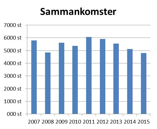 Lokalt