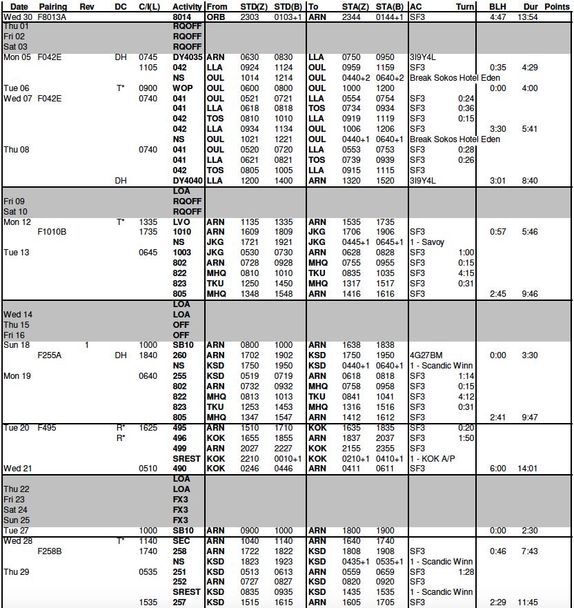 Resultat -