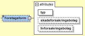 8 (14) 7.3 Foretagsform substruktur typ skadeforsakringsbolag livforsakringsbolag Företagets företagsform som kod. Markering om företaget är ett skadeförsäkringsbolag.