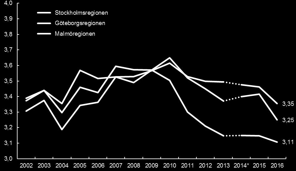 genomfördes inte under 2014 Källa: Svenskt Näringsliv 3 Sammanfattande omdöme, företagsklimatet i