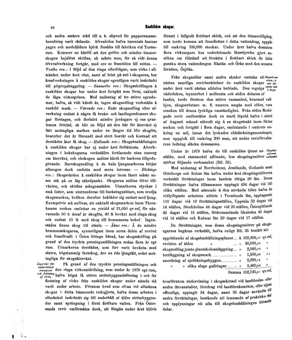 22 Enskildes skogar. och andra smärre träd till s. k. slipved för pappersmasseberedning varit rådande.