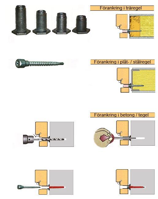 Produktinformation från TEMA Karminfästning TEMA Karminfästning uppfyller alla krav som ställs på trygg och säker kvalitetsinfästning, oavsett karm- och väggmaterial.