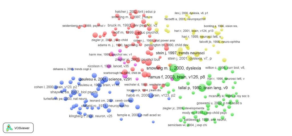 EDICATION EDUCATIONAL REASEARCH 184 REHABILITAION 160 LINGUISTISCT 85 DC PSYCHOLOGY 1376 NEUROSCIENCES NEUROLOGY 804 EDICATION EDUCATIONAL REASEARCH 802 REHABILITAION 604 LINGUISTISCT 296 Source: