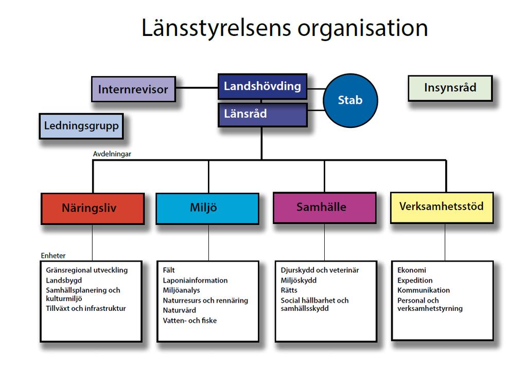 1. Länsstyrelsen och Norrbottens län Enligt 5 1 p. MSBFS 2010:7 ska risk och sårbarhetsanalysen (RSA) innehålla en övergripande beskrivning av myndigheten och dess ansvarsområde.