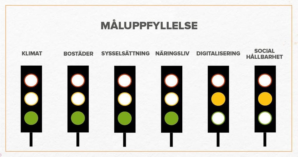 3 av 53 Därför är Ostkustbanan så viktig för hela Sverige Nya Ostkustbanan visar mycket hög måluppfyllnad I regeringens direktiv framkom att Trafikverket skulle prioritera investeringar och åtgärder