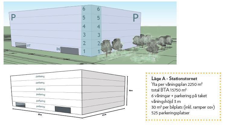 Ett exempel på ett flexibelt parkeringshus är Godsmagasinet i Malmö (bild nedan). Figur 23: Godsmagasinet i Malmö. (källa: FOJAB Arkitekter). Figur 24.