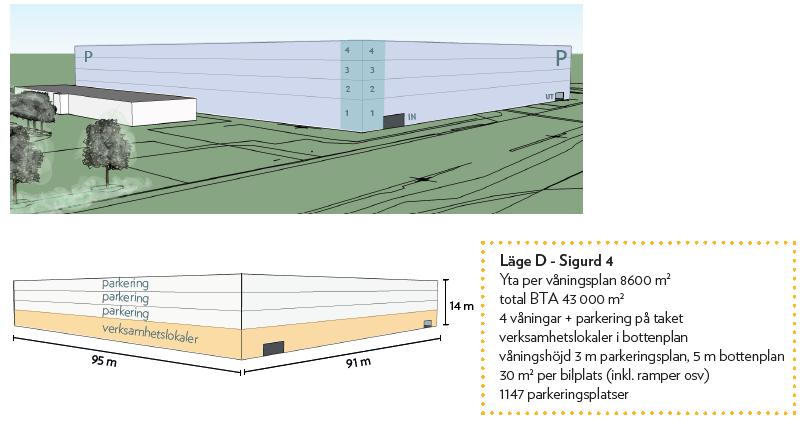 Figur 28. Utformning p-hus Sigurd 4a Då parkeringshuset har en totalyta på 43 000 kvadratmeter BTA kommer det ha stor påverkan på stadsbilden.