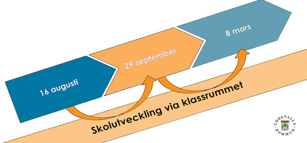 Välkommen till språkresan Läsåret 17/18 arrangerar utvecklingsenheten kompetensutvecklingsdagar i form av språkresor till de mest spännande resmålen inom ramen för det språk- och kunskapsutvecklande