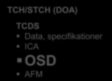 Initial Airworthiness 748/2012 Del-21 Certifiering av luftfartyg och tillhörande produkter, delar och