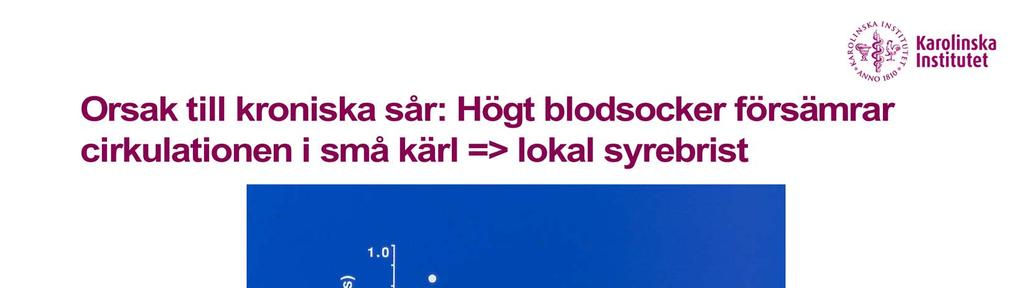 Vi visade vid både typ1 och typ2 diabetes utan kärlsjukdom att högt