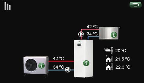 6. Styrsystemet CTC EcoZenith i250 har ett avancerat men lättöverskådligt styrsystem med pekskärm där alla inställningar görs direkt på skärmen.