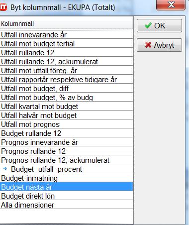 Kontrollera vad du budgeterat Viktig avslutande del av budgetering, kontrollera vad du har budgeterat.