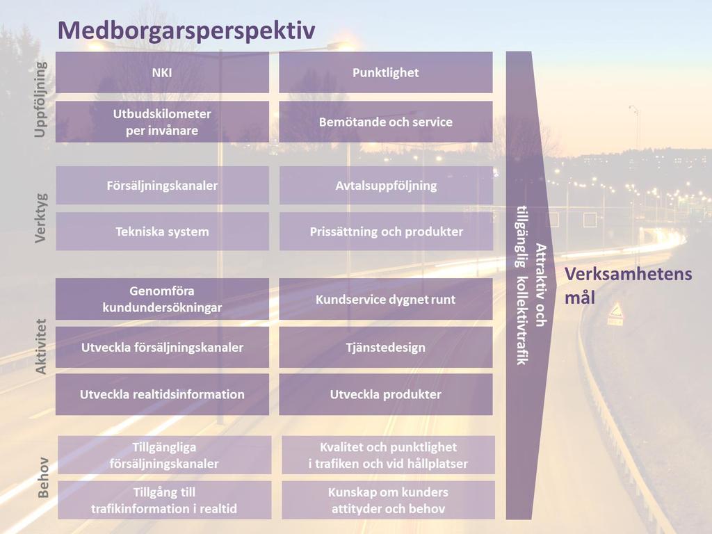 I samband med att Sörmlands Kollektivtrafikmyndighets reklampolicy träder i kraft den 1 januari 2017 kommer myndigheten även att byta affärsmodell.