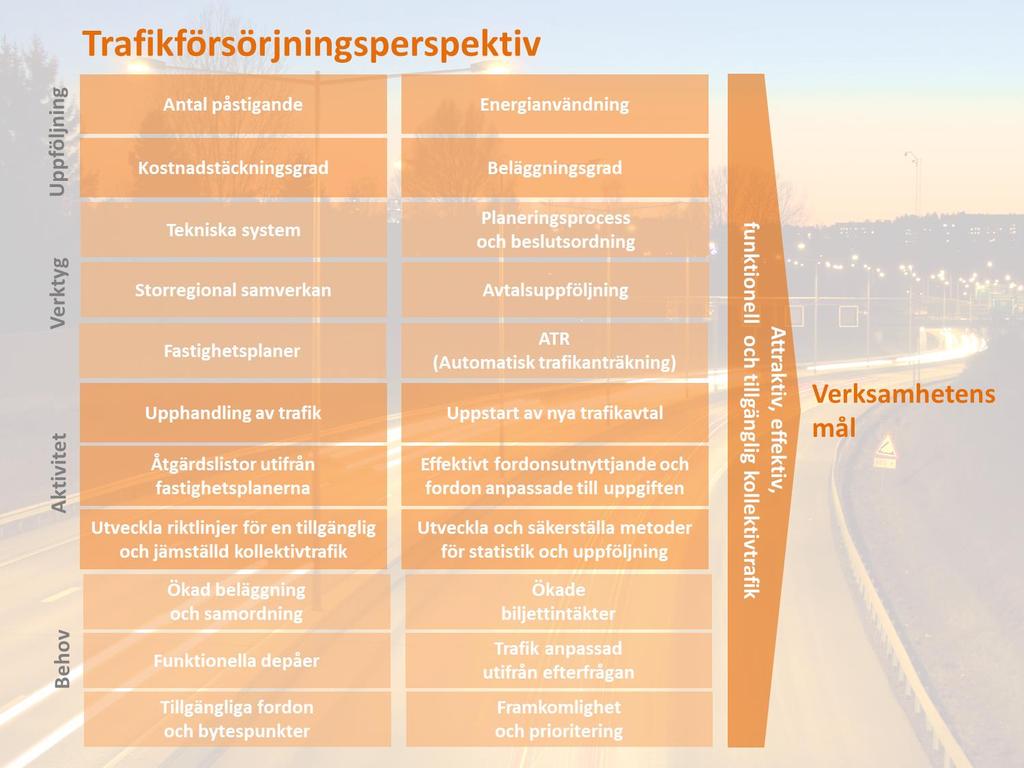 Vad gäller trafikkostnaderna har dessa i budgeten justerats utifrån budgeterad indexuppräkning samt utifrån medlemmarnas senaste, och respektive, trafikbeställning.