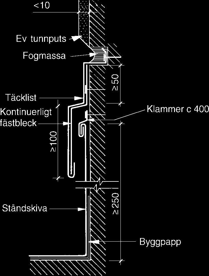 Vid breda lister, portomfattningar o d kan det finnas skäl att öka höjden på beslagens uppdragning på väggen.