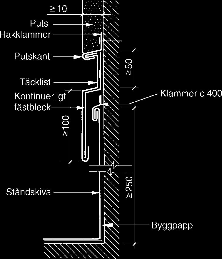 Täcklisten skall fästas med kontinuerligt fästbleck. Utförandet används både vid skiv- och bandtäckningar. Ståndskivor Mellan tak och anslutande högre vägg utförs så kallade ståndskivor.