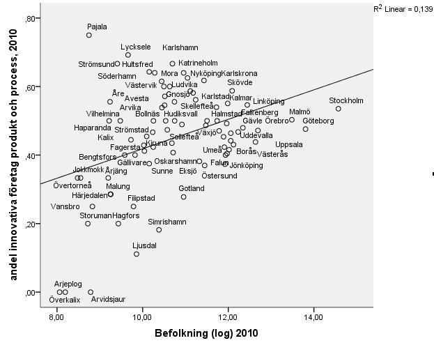 undersökning som genomförs i alla EU-länder på uppdrag av Eurostat.