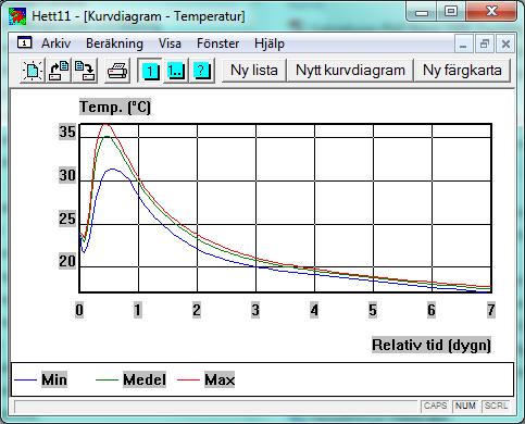 Krympning och temperaturrörelse RH