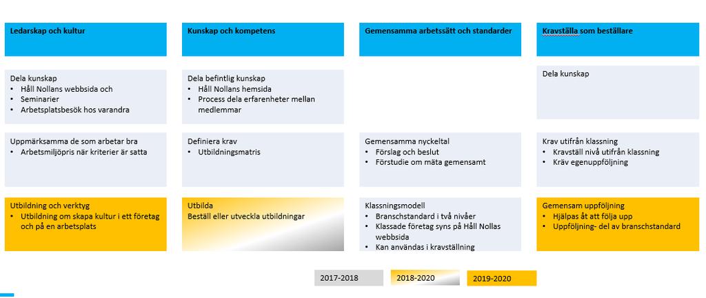 avsiktsförklaring fram som undertecknades av samtliga initiativtagares Vd:ar eller motsvarande. Denna publicerades på den webbplats som lades upp 25 mars 2017.