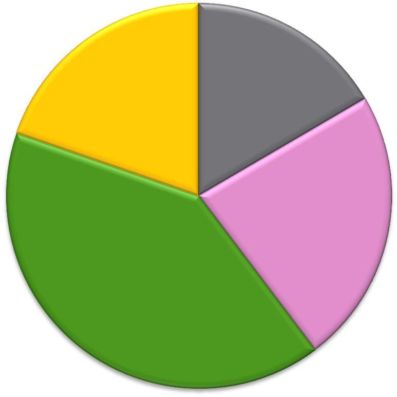 STATUS Badrum Enkätundersökning bland Föreningens medlemmar, 2014. 350 svarande.