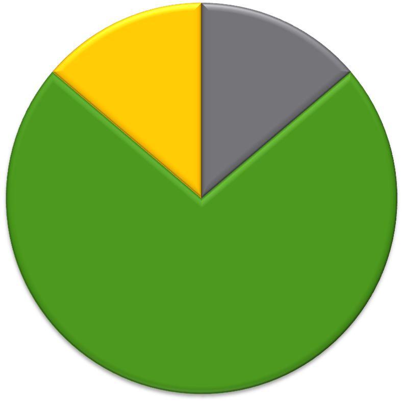 STATUS Badrum Riksbyggens inventering, 2016. Inventering i 36 slumpvisa lägenheter.