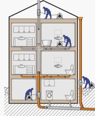 ALTERNATIV 2 Relining & tappvatten Relining av avloppssystemet innebär att befintliga avloppsrör och