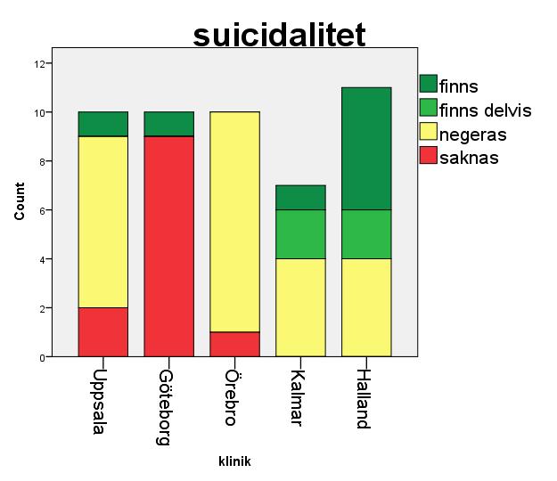 Feed-back på förbättring Journalerna & Depspår