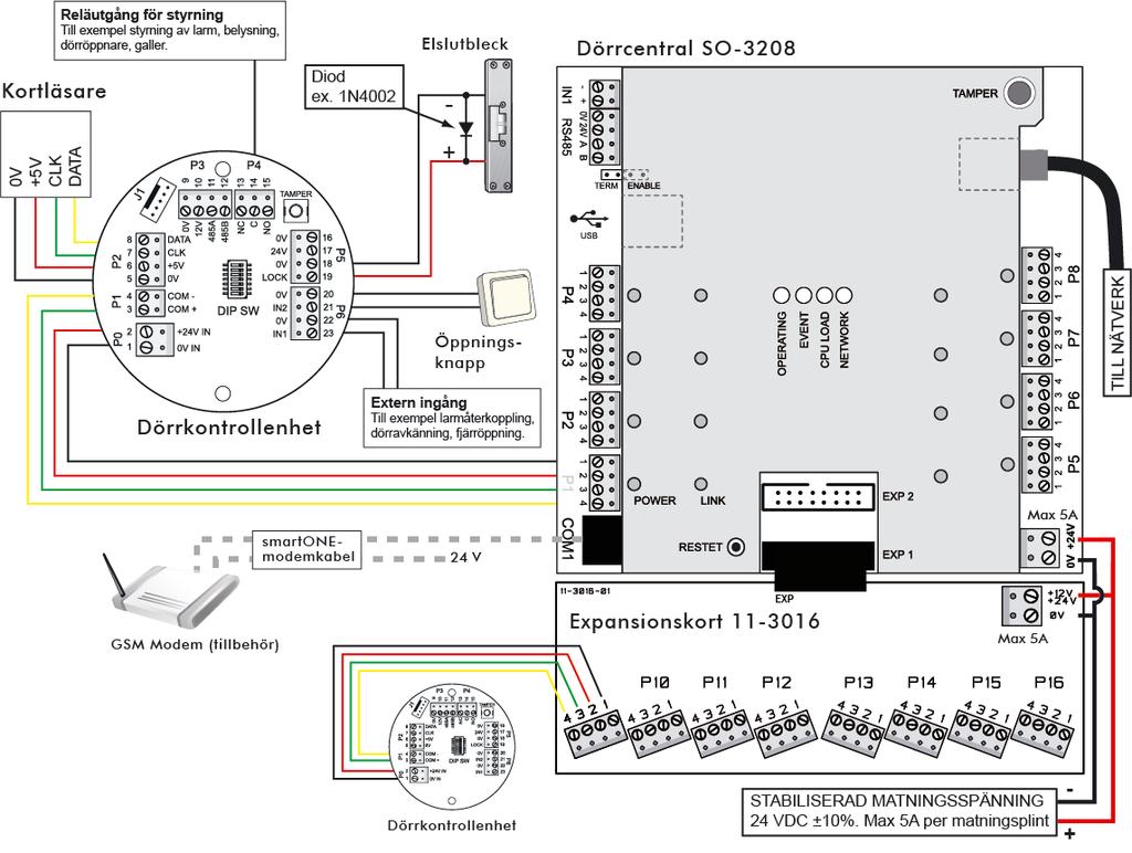 Inkopplingsschema SO-3302