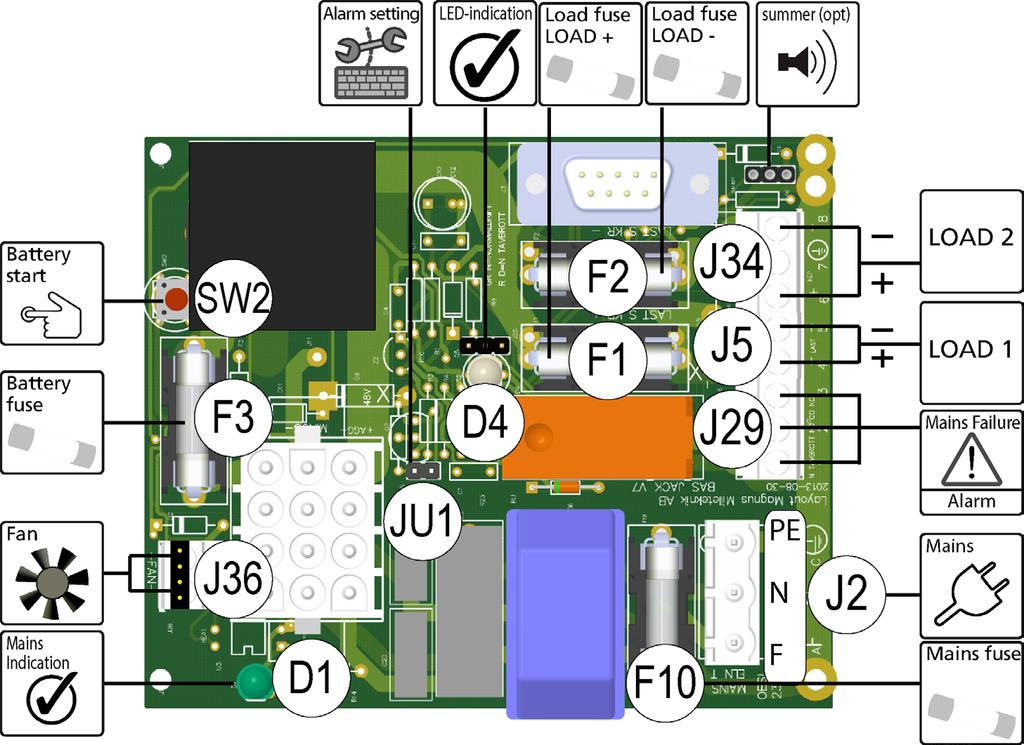 Beskrivning huvudkort 415 mm D1 LED Elnätsindikering JU1 Jumper för justering av larmnivå.